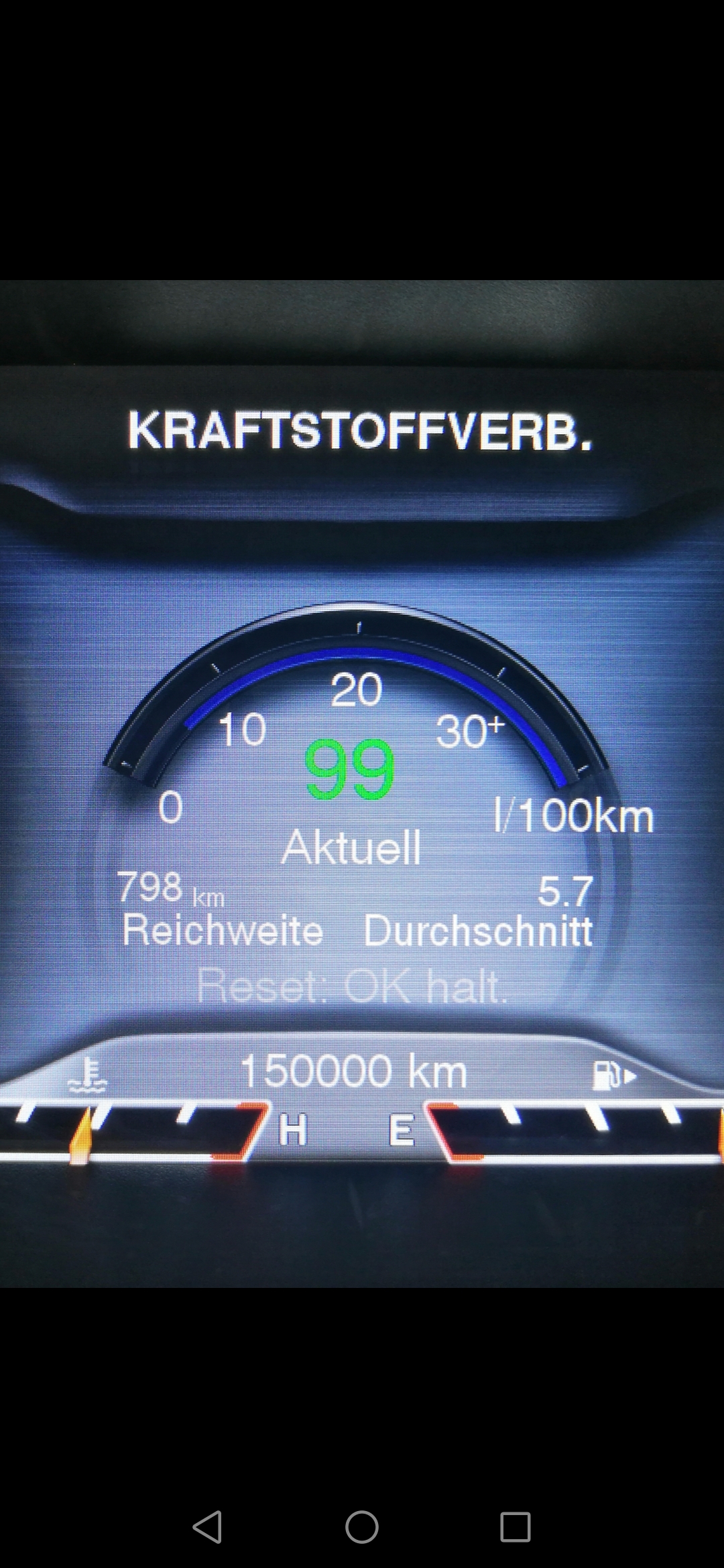 Die 150.000 geknackt