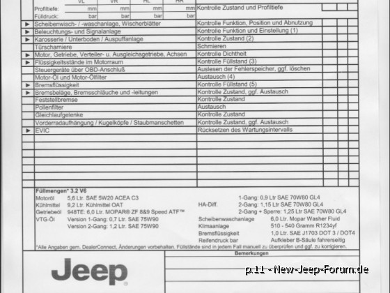 Wartungsplan Benziner nach 12k km