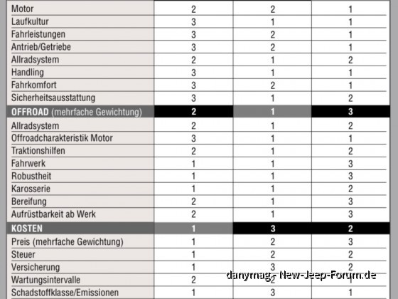 OFFROAD Vergleichstest