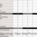OFFROAD Vergleichstest